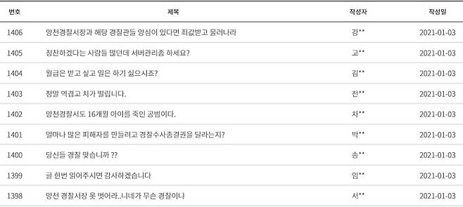 서울 양천경찰서 홈페이지 ‘칭찬합시다’ 게시판 갈무리