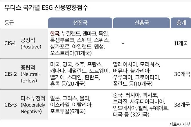 /기재부