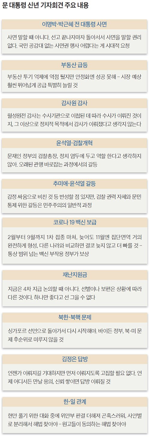 문 대통령 신년 기자회견 주요 내용