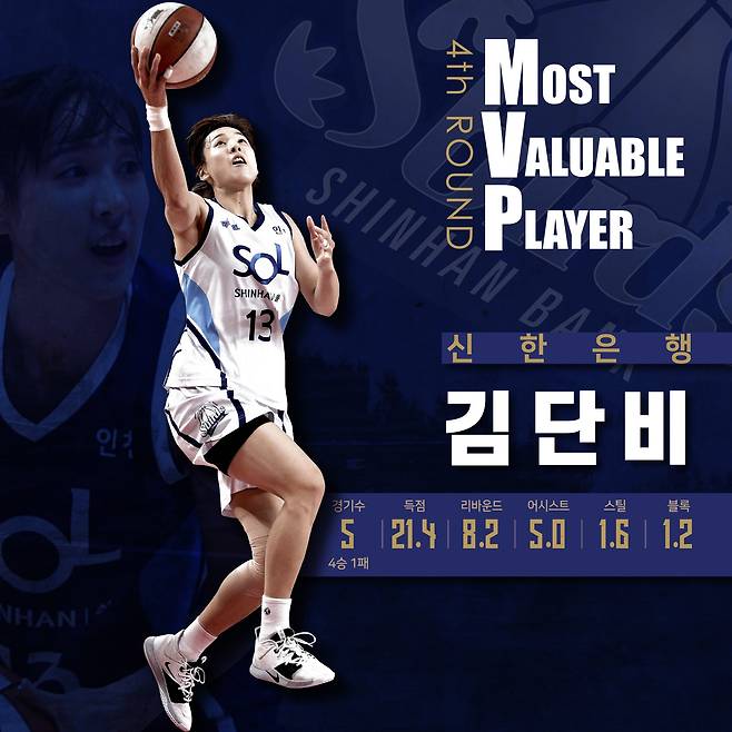 여자프로농구 4라운드 MVP를 수상하 김단비. [사진 WKBL]