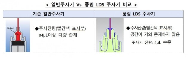 중소벤처기업부의 코로나19 백신용 주사기 설명 자료