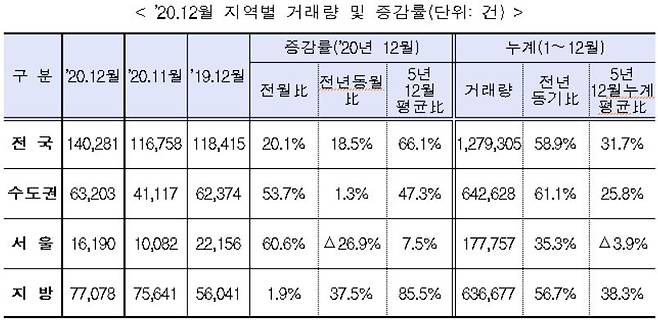 사진= 국토부