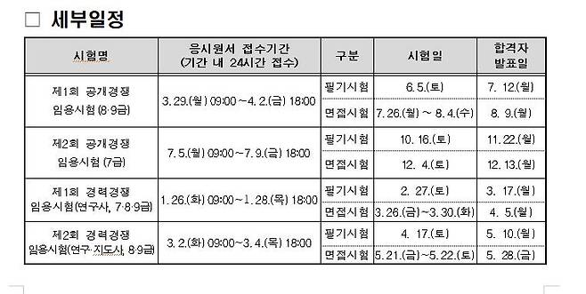 경기도, 7-9급 공무원 선발시험 계획 [경기도 제공. 재판매 및 DB 금지]