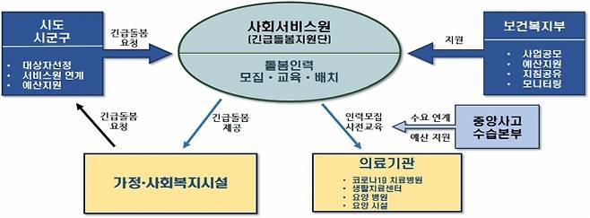 ▲자료= 보건복지부