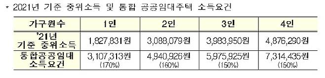 [자료 제공 = 국토교통부]