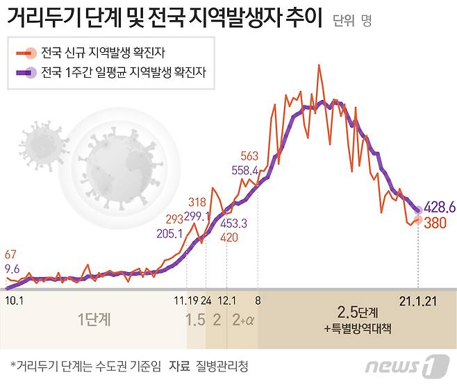 © News1 최수아 디자이너
