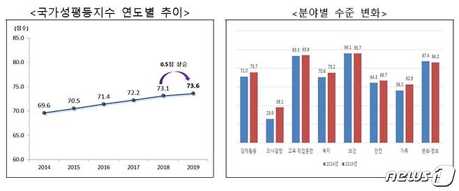 (여성가족부제공)© 뉴스1