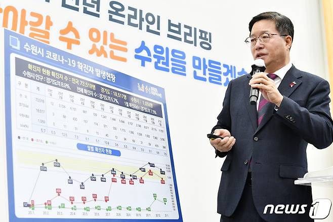21일 수원시 신년 기자회견 자리에서 신종 코로나바이러스 감염증(코로나19) 상황을 설명하고 있는 염태영 시장. © 뉴스1