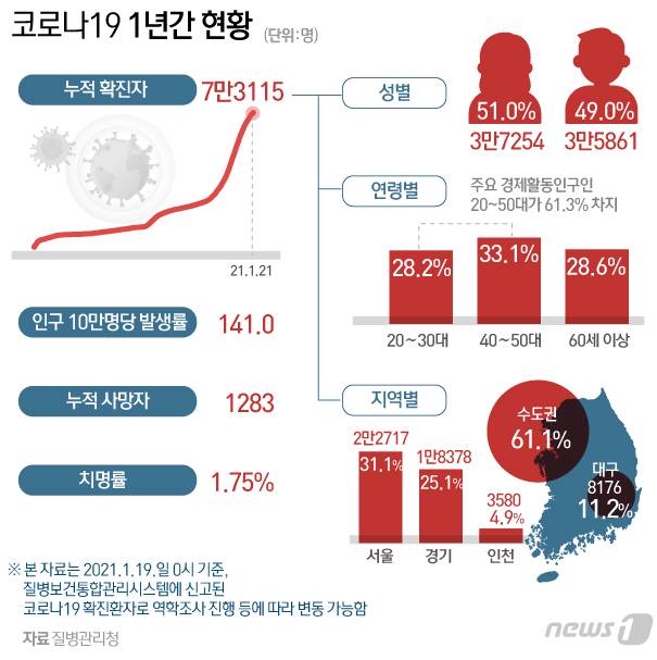 © News1 김일환 디자이너