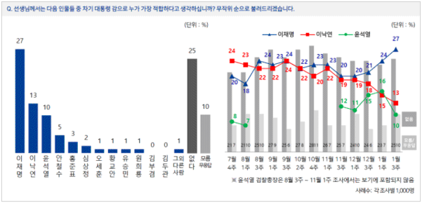 전국지표조사 홈페이지