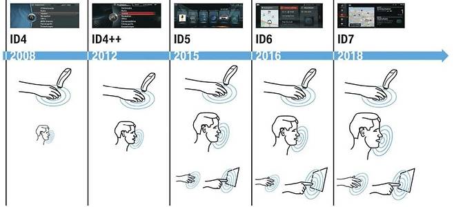 세대별로 진화한 BMW iDrive 기능.