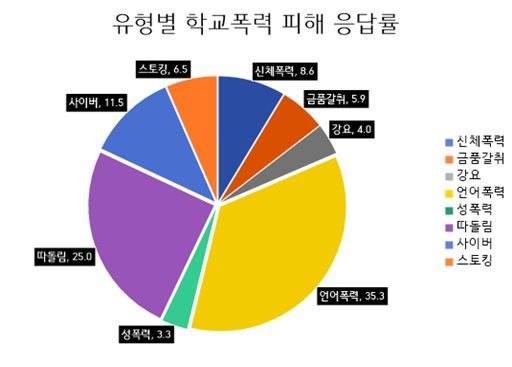 출처=부산시교육청