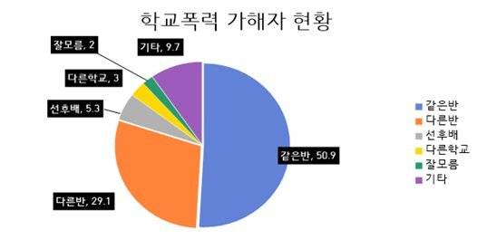 출처=부산시교육청
