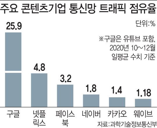 (그래픽=이데일리 이동훈 기자)