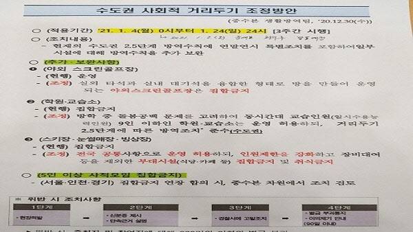 온라인에 유출됐던 사회적 거리두기 조정방안 문건