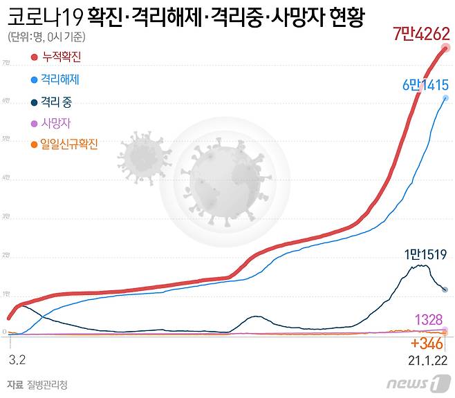 © News1 최수아 디자이너