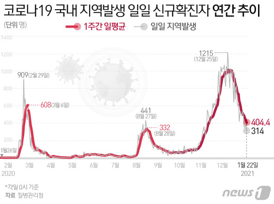 © News1 이은현 디자이너