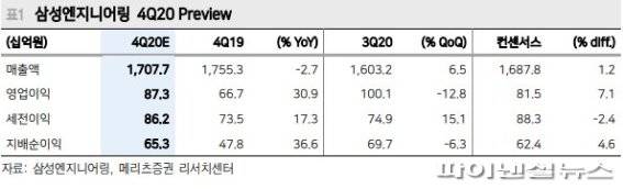 자료: 메리츠증권