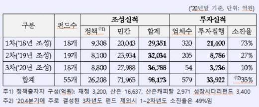(자료=산업은행)