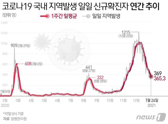 © News1 최수아 디자이너