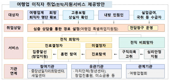 /사진제공=고용노동부