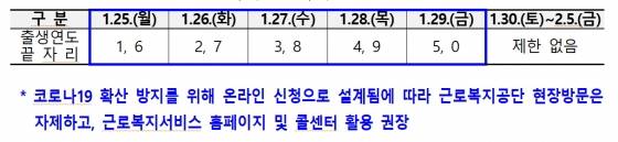 /사진제공=근로복지공단