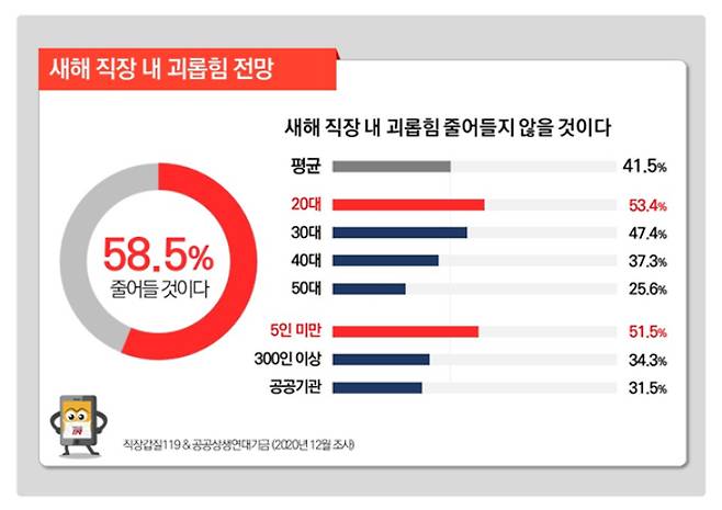 직장갑질119 제공