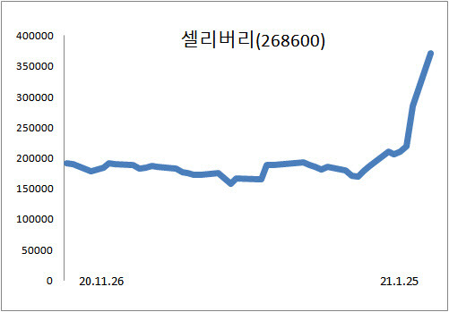 (자료=마켓포인트)