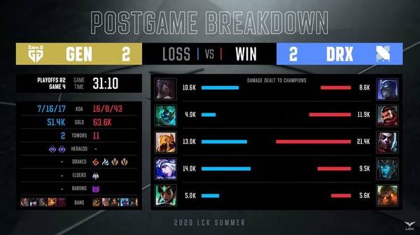 사진=LCK 공식 유튜브 캡쳐