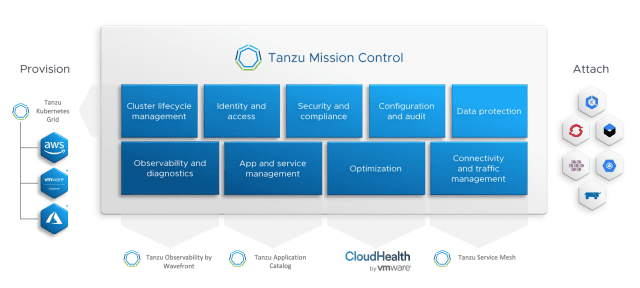 VM웨어 탄주 미션 컨트롤