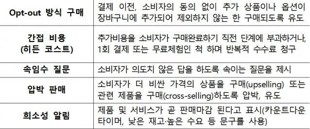 은밀한 소비유도상술의 종류