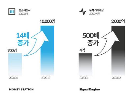 사진= 머니스테이. 제공