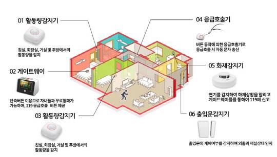 하이디어 솔루션즈의 서비스 구성도 및 실내 조감도. 하이디어 솔루션즈 제공