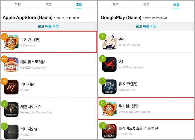 '쿠키런: 킹덤'의 매출 실적 현황. [/사진=데브시스터즈]