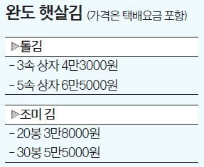 ※문의 061-553-0209, 010-8602-0209 ※홈페이지 ‘햇살김’(www.dolkim.co.kr) ※입금계좌:농협 647050-51-021165 윤기제