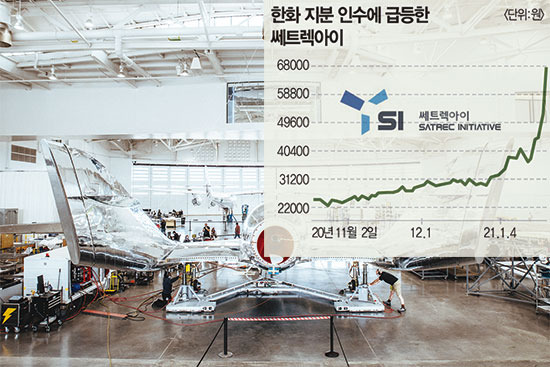 뉴욕 증시에 상장된 버진갤럭틱은 우주 여행 상품을 선보이기 위해 준비 중이다. 사진은 버진갤럭틱이 만든 우주선. <버진갤럭틱 제공>