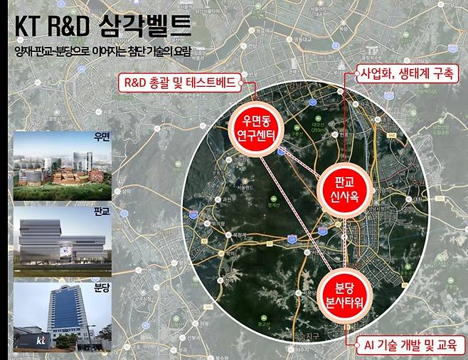 KT R&D 삼각벨트 /사진=KT