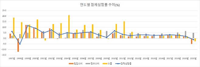 (출처: 한국은행)