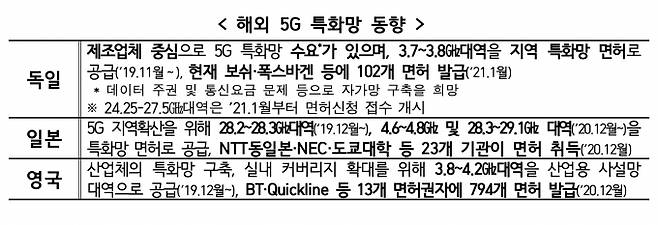 [/사진=과기정통부]