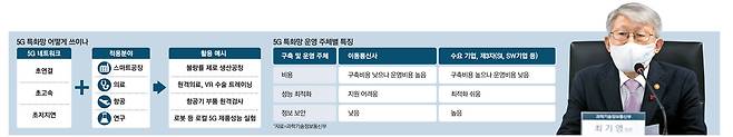 26일 최기영 과기정통부 장관이 5G+ 전략위원회에서 인사말하는 모습.