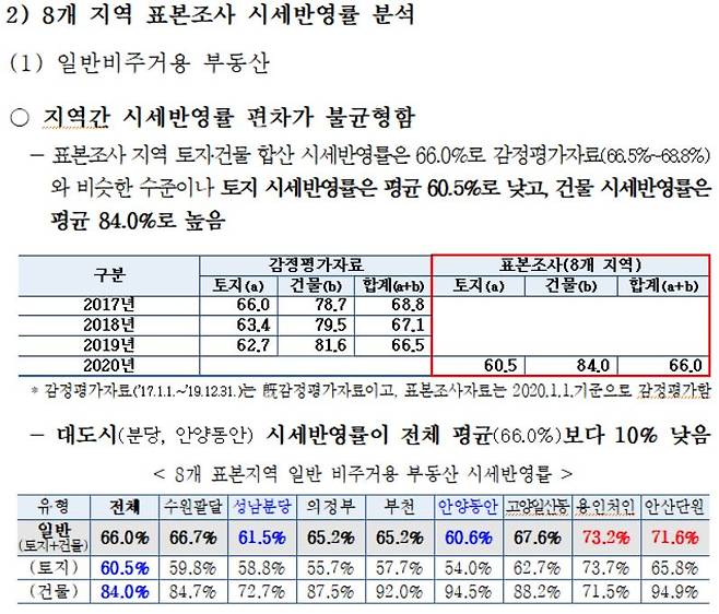 사진= 경기도