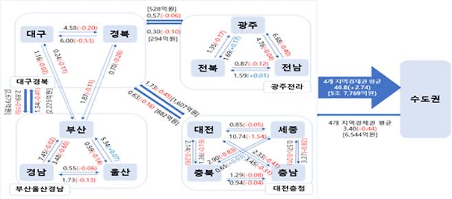 지역경제권별 소비연계성. 한국은행 대구경북본부 제공
