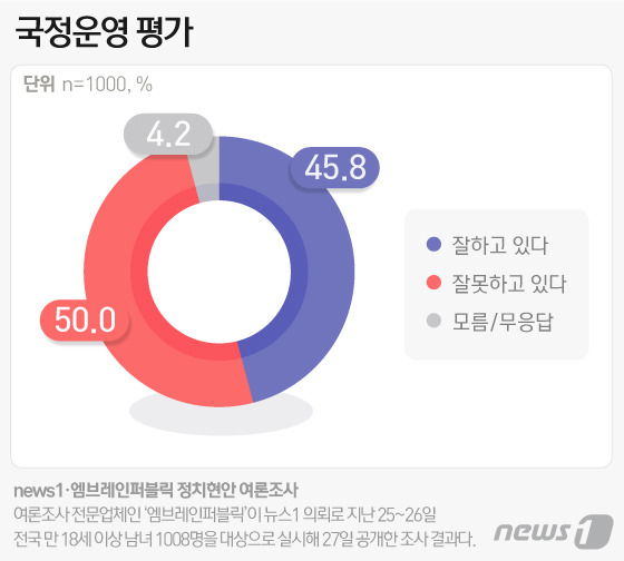 © News1 이은현 디자이너