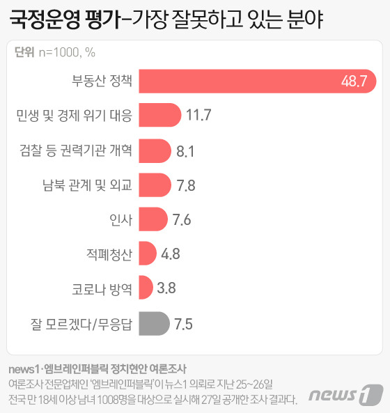 © News1 이은현 디자이너