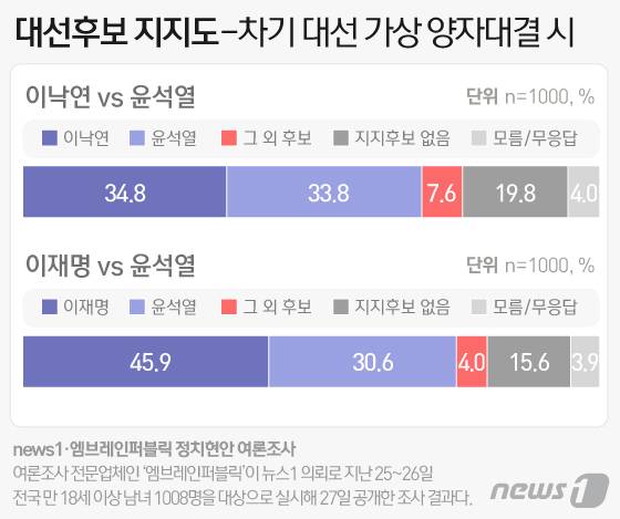 © News1 이은현 디자이너
