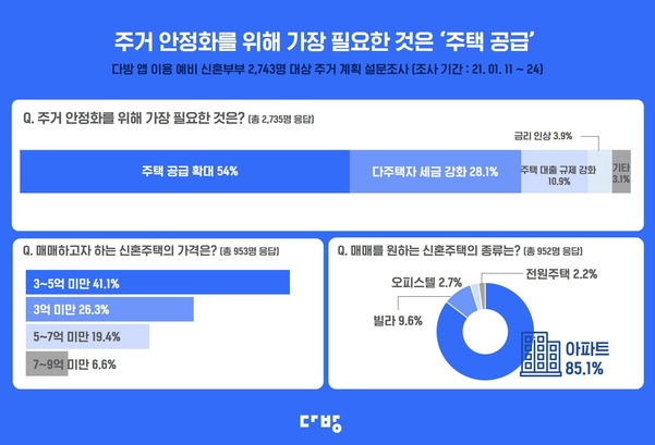 다방 제공