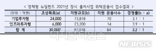 KDB산업은행 제공