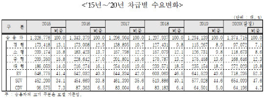 <한국자동차산업협회 제공>