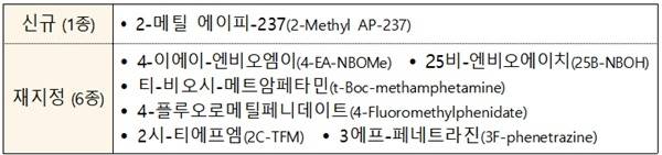 임시마약류 신규 및 재지정 예고 물질