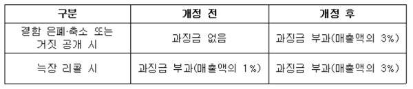 자동차관리법령 개정안 주요 내용(자료=국토교통부)